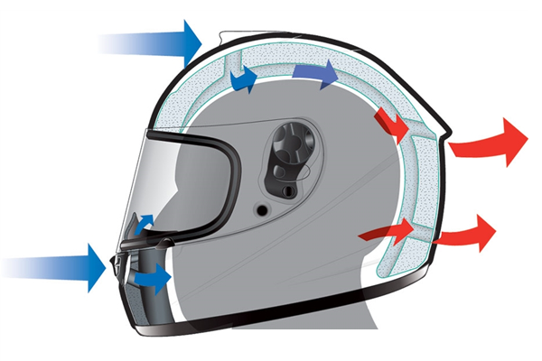 Guide to buying a Properly fitting Motorcycle Helmet and Super selling